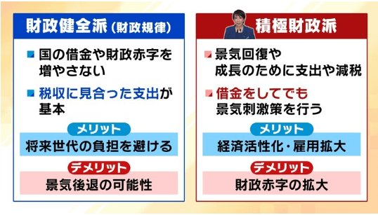 積極財政派とは