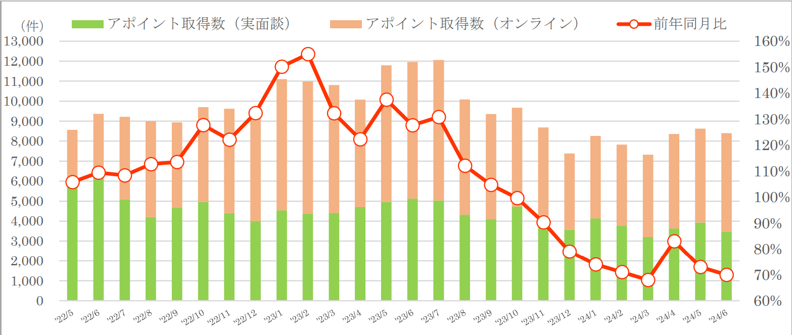 hoken-ichiba-onlineconsulting