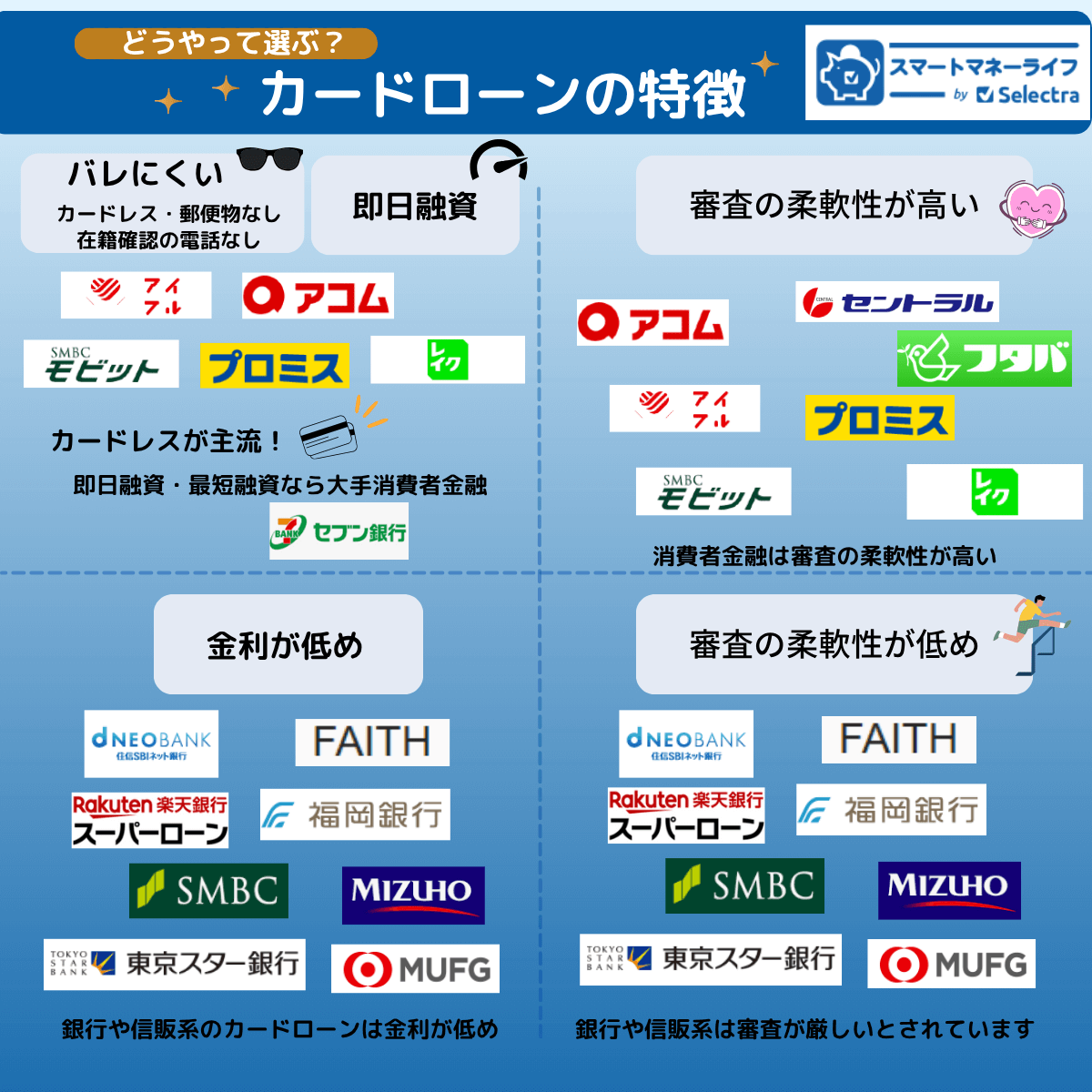 カードローンマップ