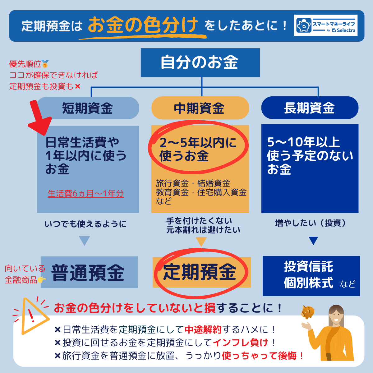 お金の色分け