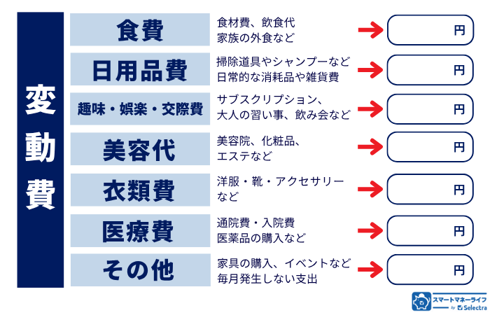変動費