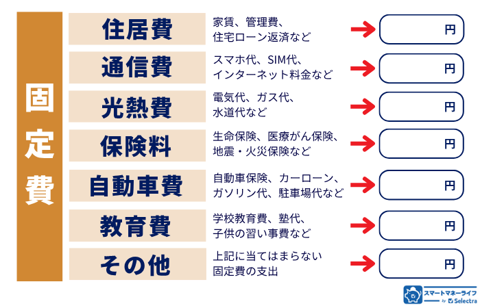 固定費