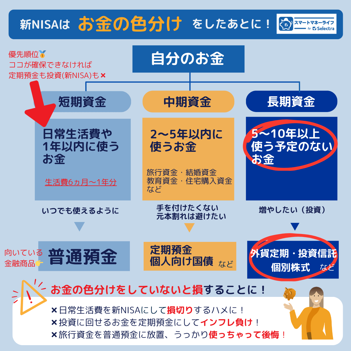お金の色分け