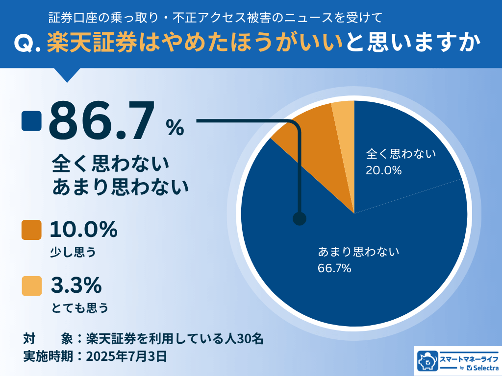 楽天証券をやめたほうがいいと思いますか