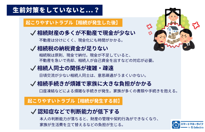 生前対策をしないと起こりやすいトラブル例