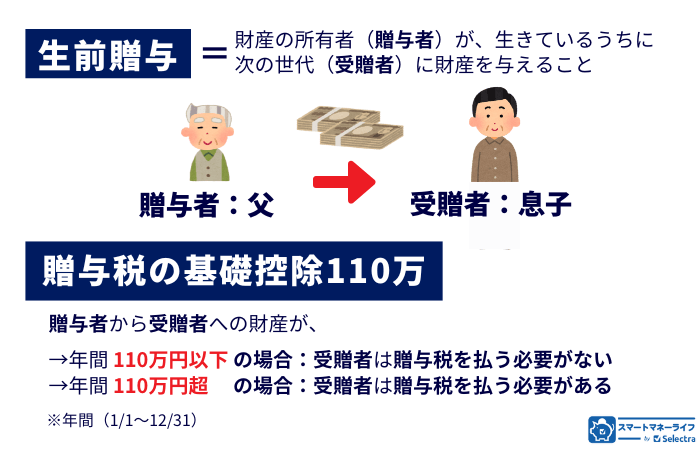 生前贈与とは・贈与税と基礎控除110万円