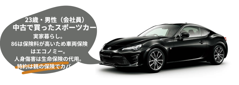 ８６