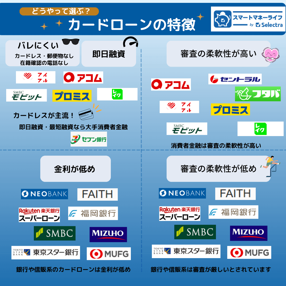 カードローンマップ