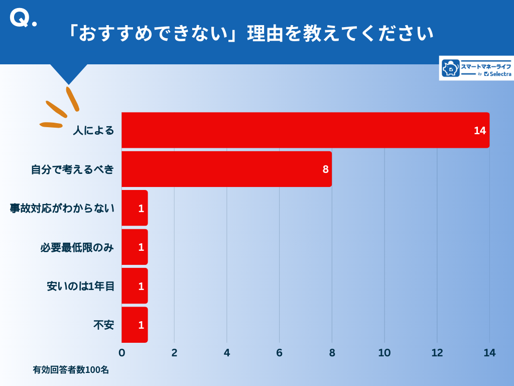 おすすめできない理由