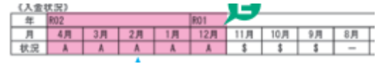 CICで開示した情報