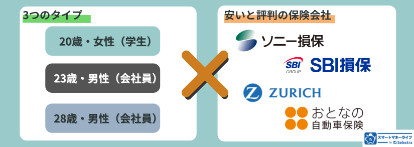 チャート
