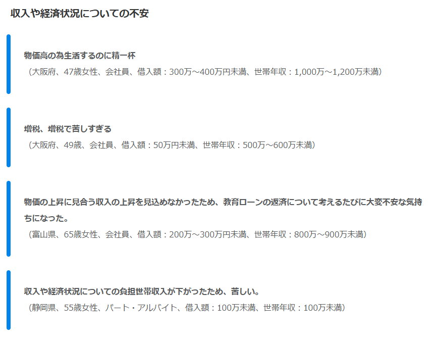 教育費に関するアンケート