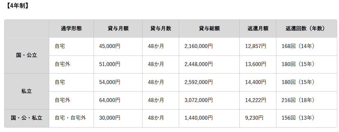 教育費に関するアンケート
