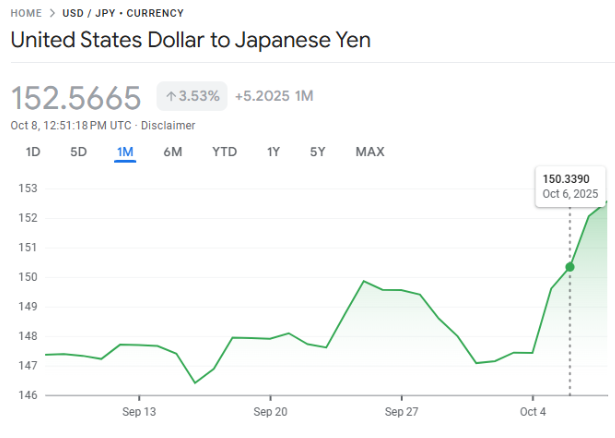2025年10月4日前後円為替のレート