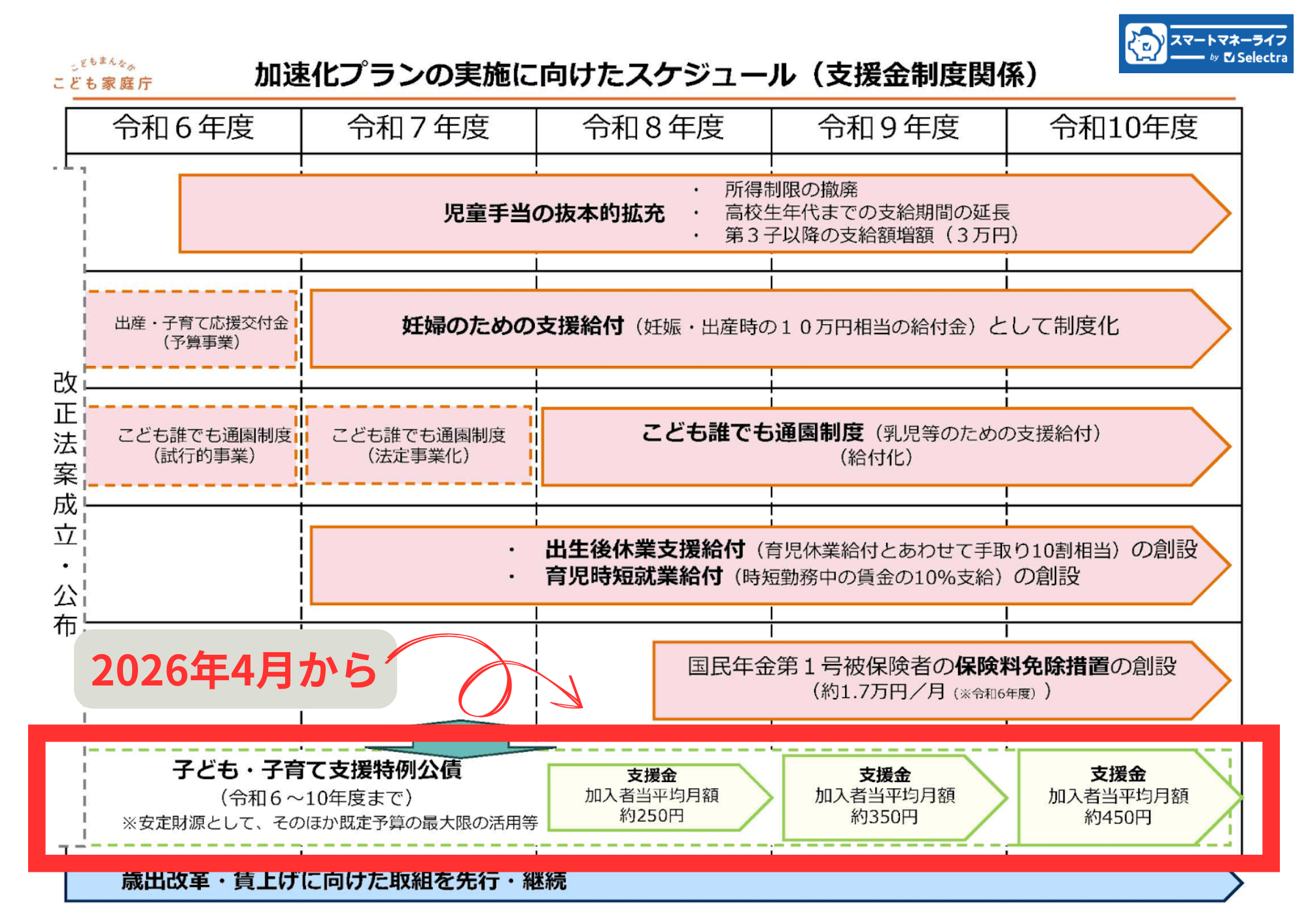 加速化プランの実施-こども家庭庁