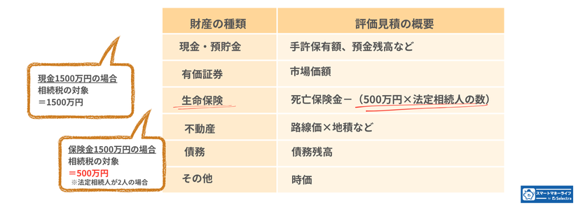 insurance tax price