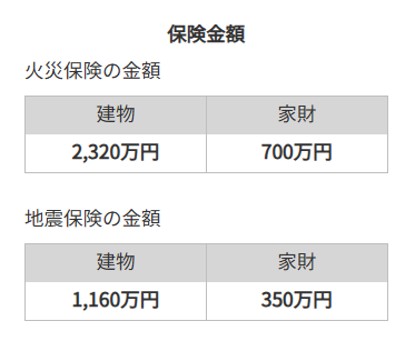 火災保険と地震保険の金額