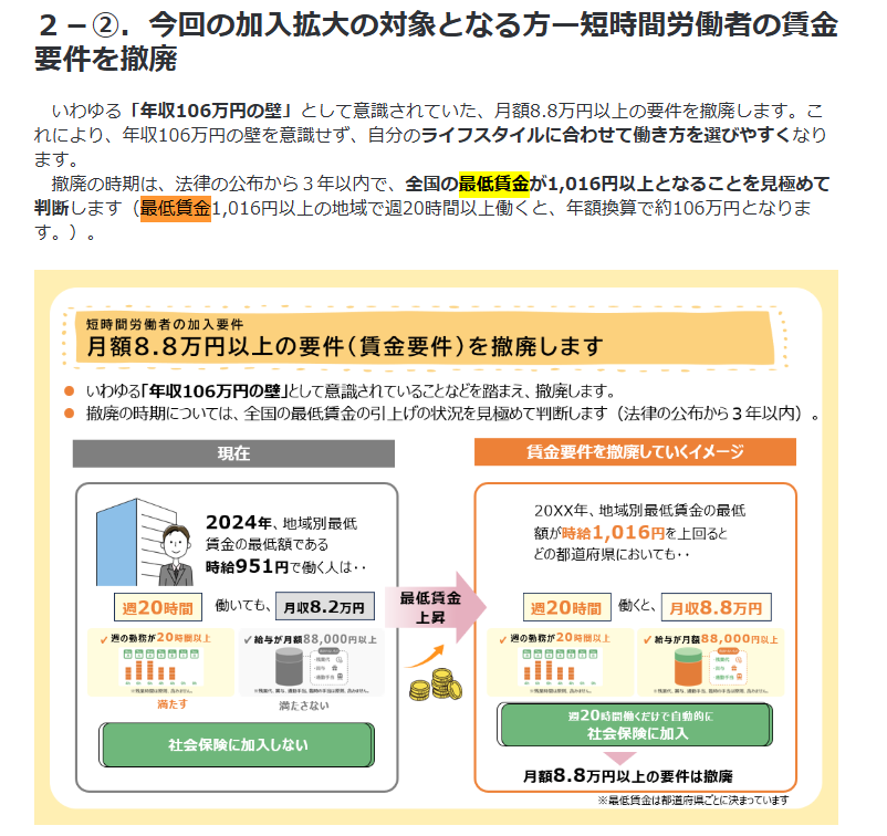 社会保険の加入対象の拡大についてー厚生労働t省