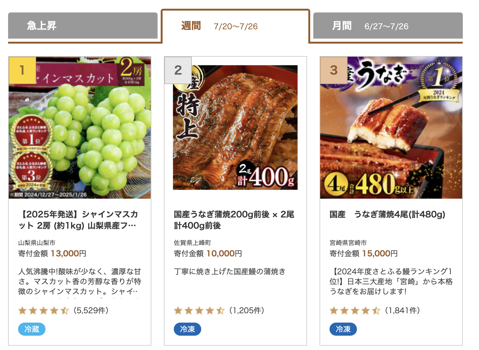 返礼品金額例
