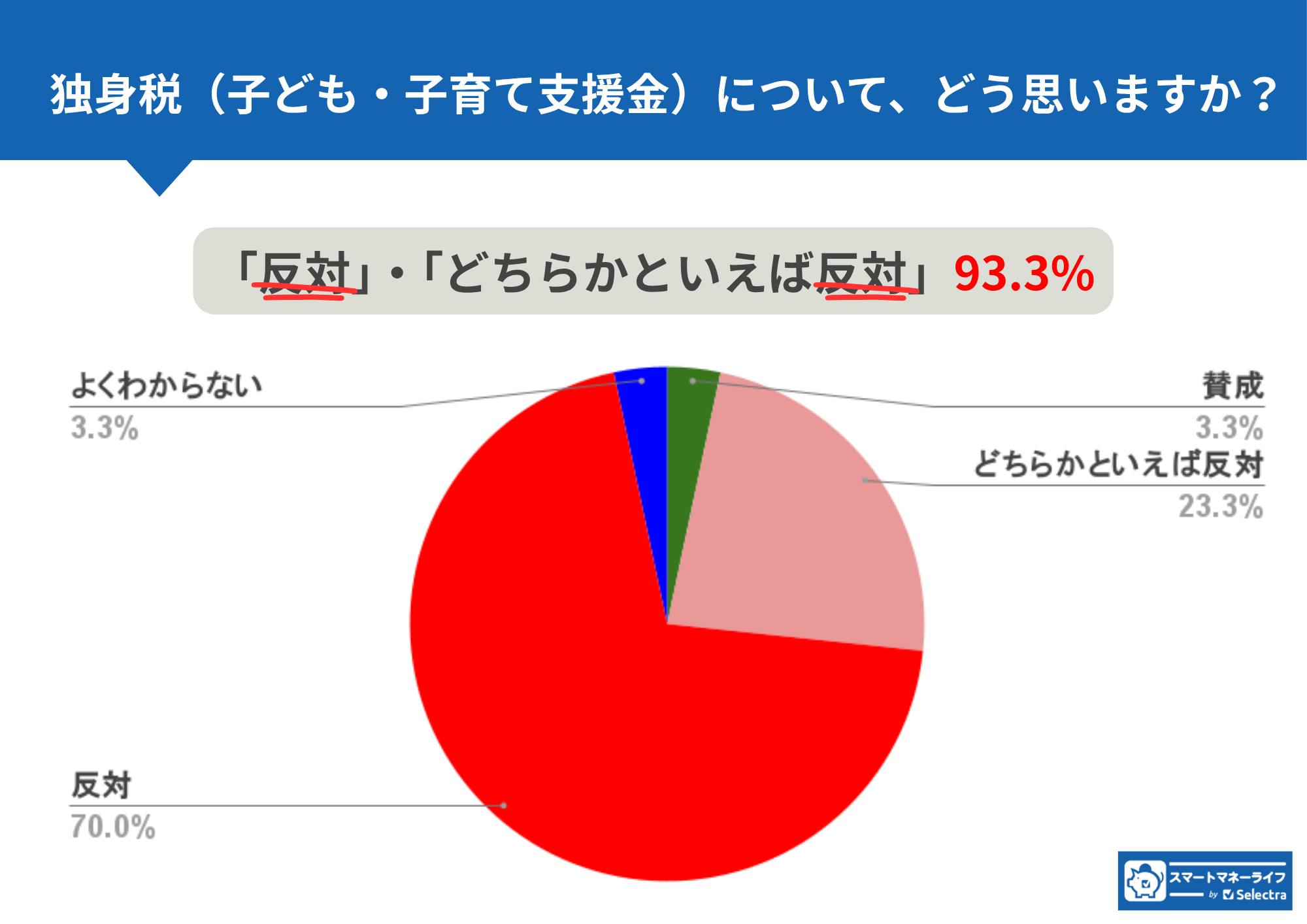 独身税についてどう思いますか?