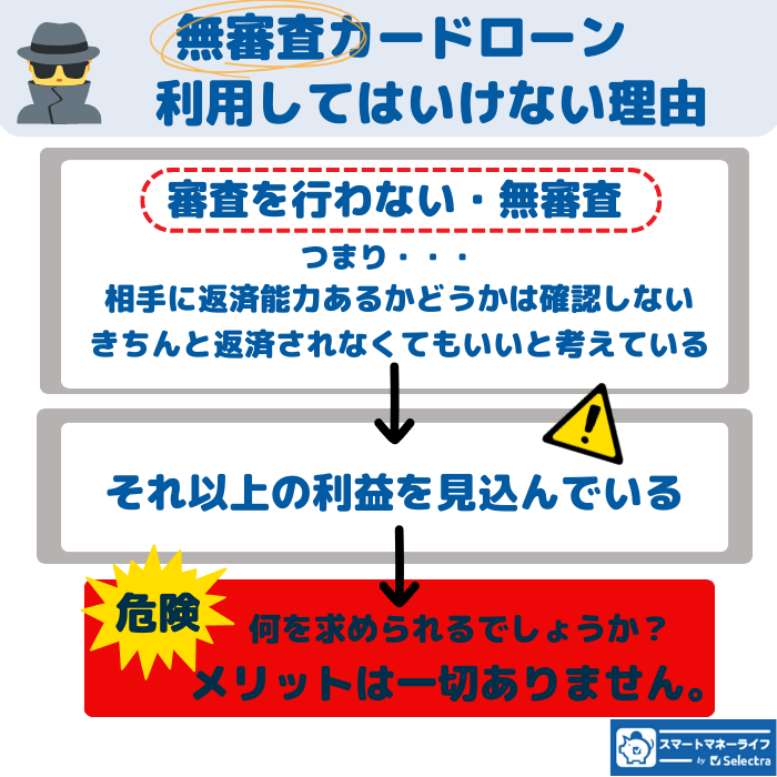 無審査カードローン