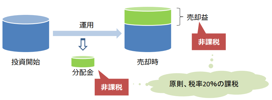 金融庁-NISA制度