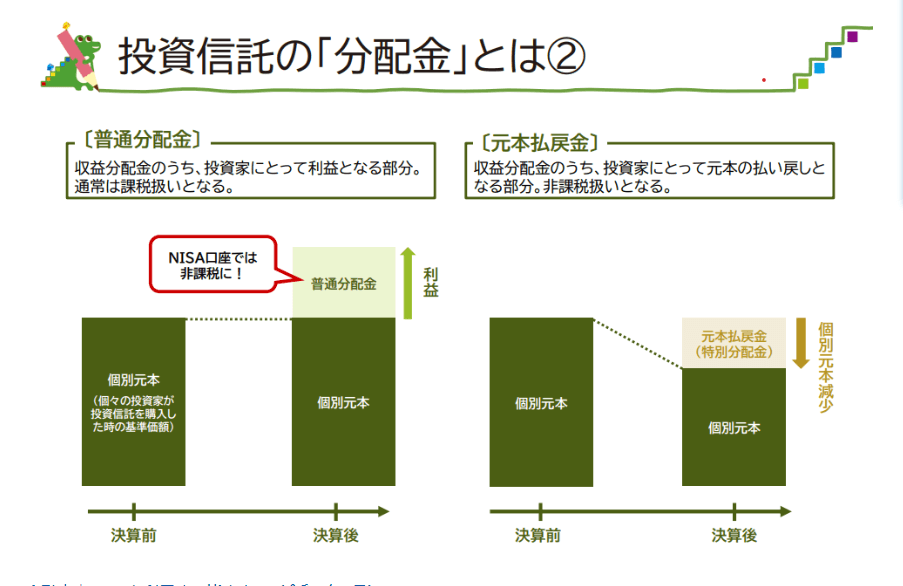 毎月分配型投信のしくみ