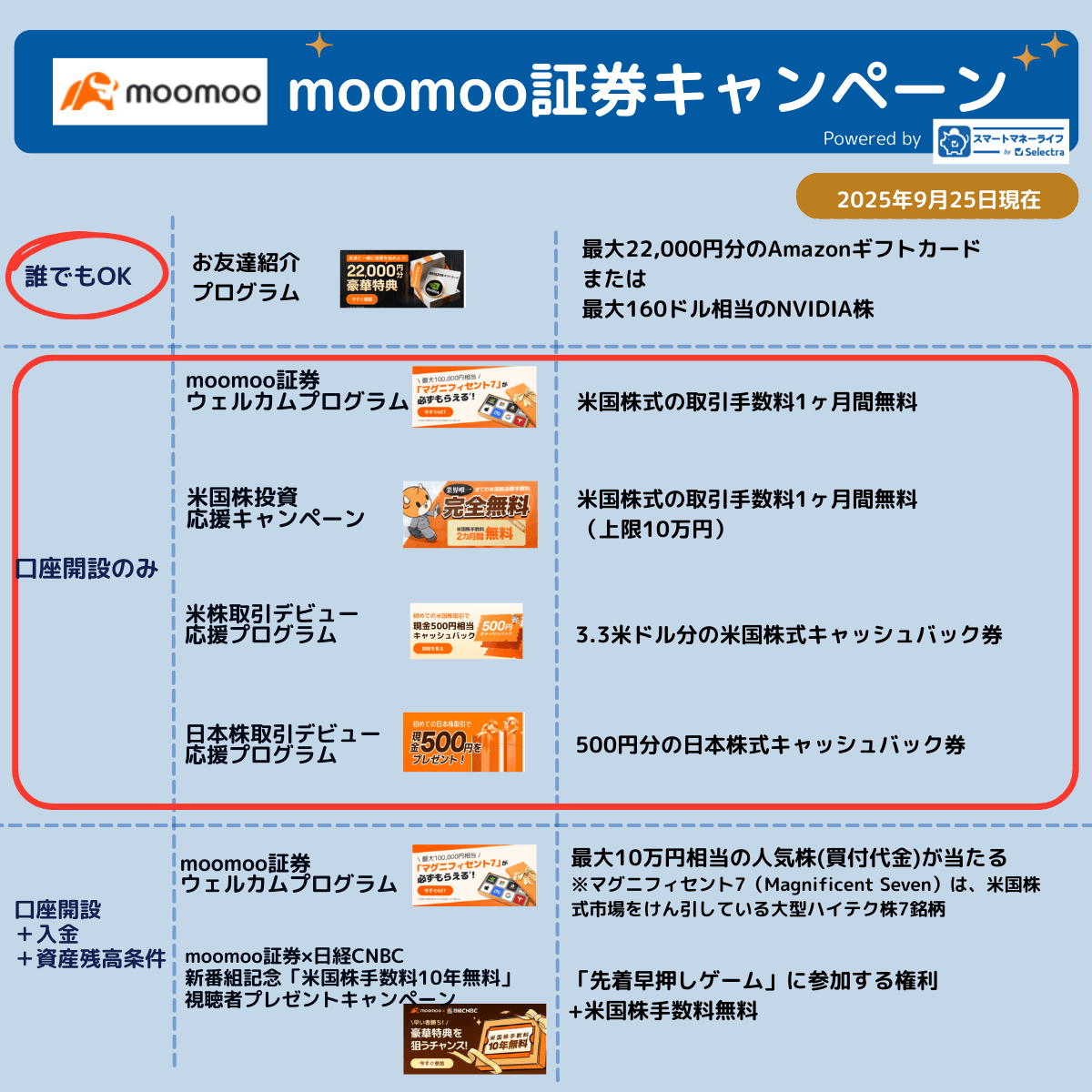 moomoo証券キャンペーン