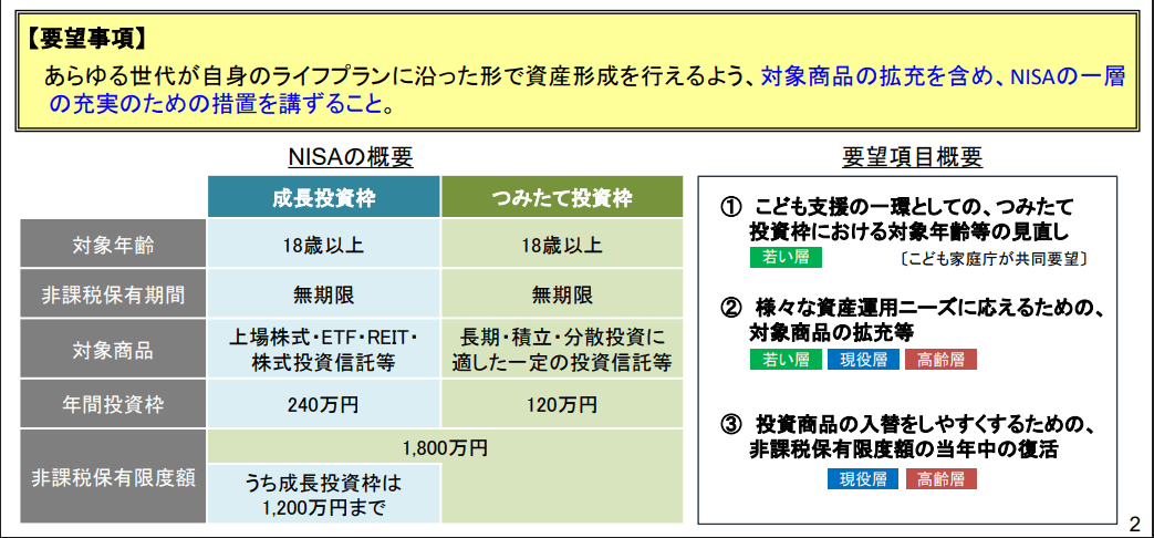 新NISA税制改正要望