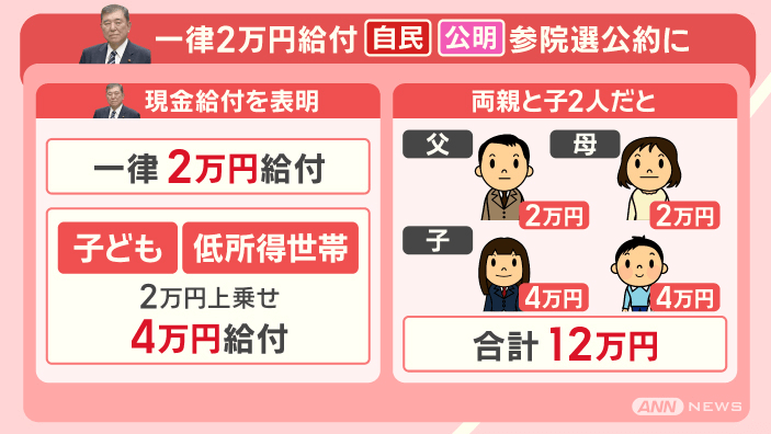 現金給付:両親+子ども2人の場合