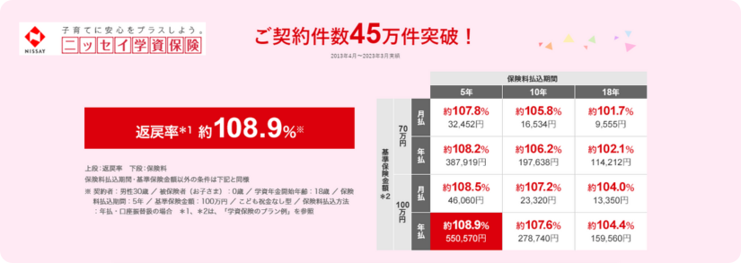 ニッセイ学資保険