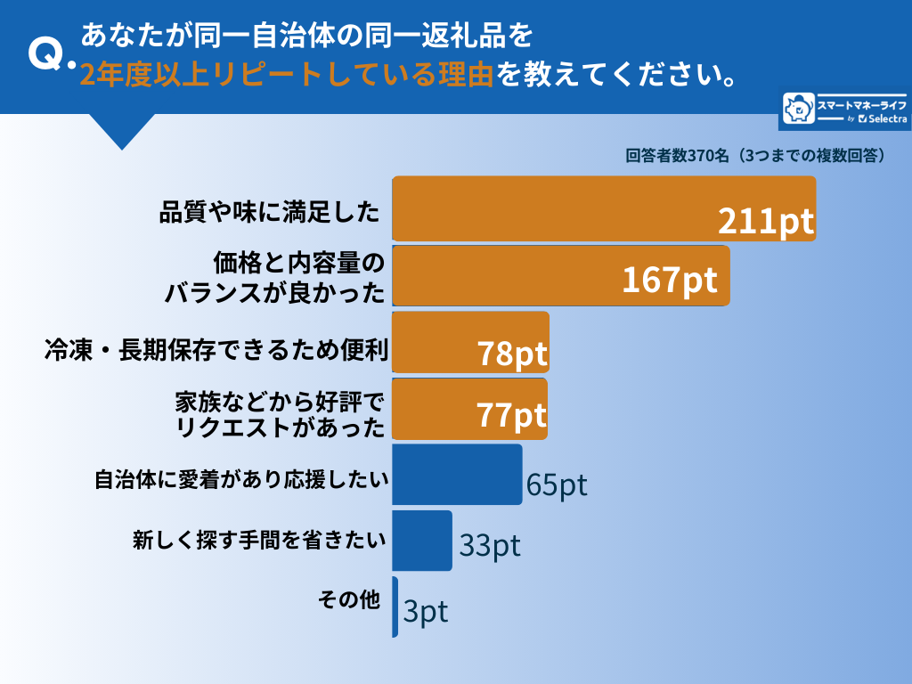 ふるさと納税理由