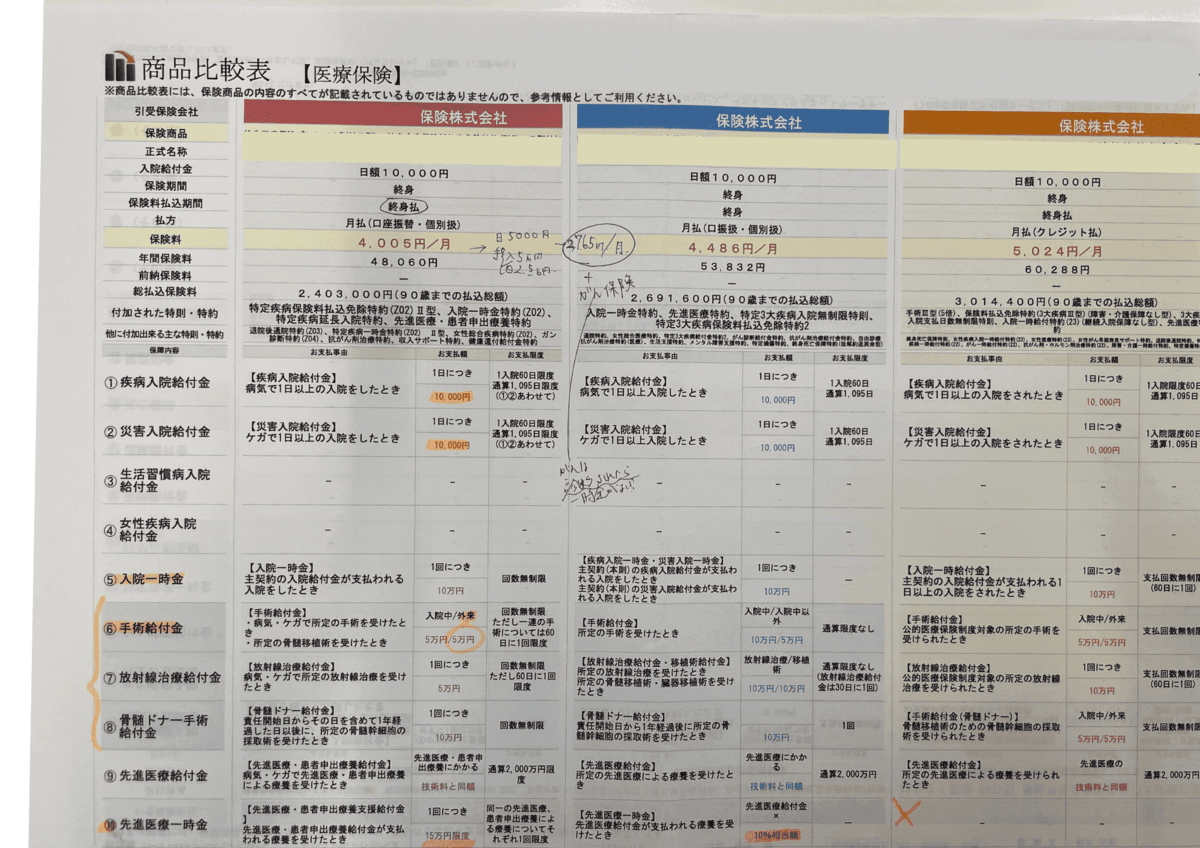 保険クリニック比較表－体験