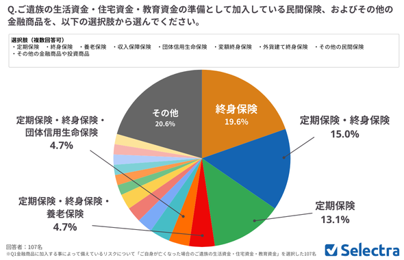 【金融プロ190名】遺族の生活資金準備