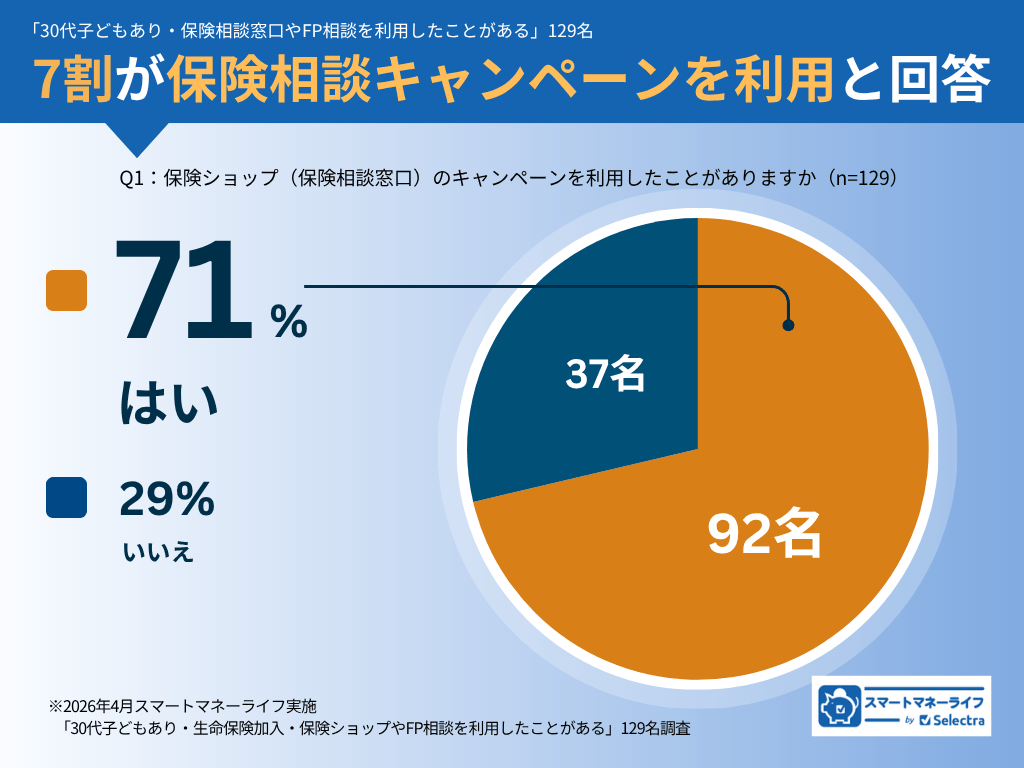 survey-result-campaign1