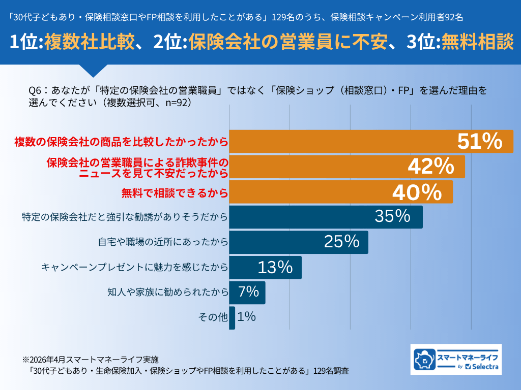 survey-result-campaign2