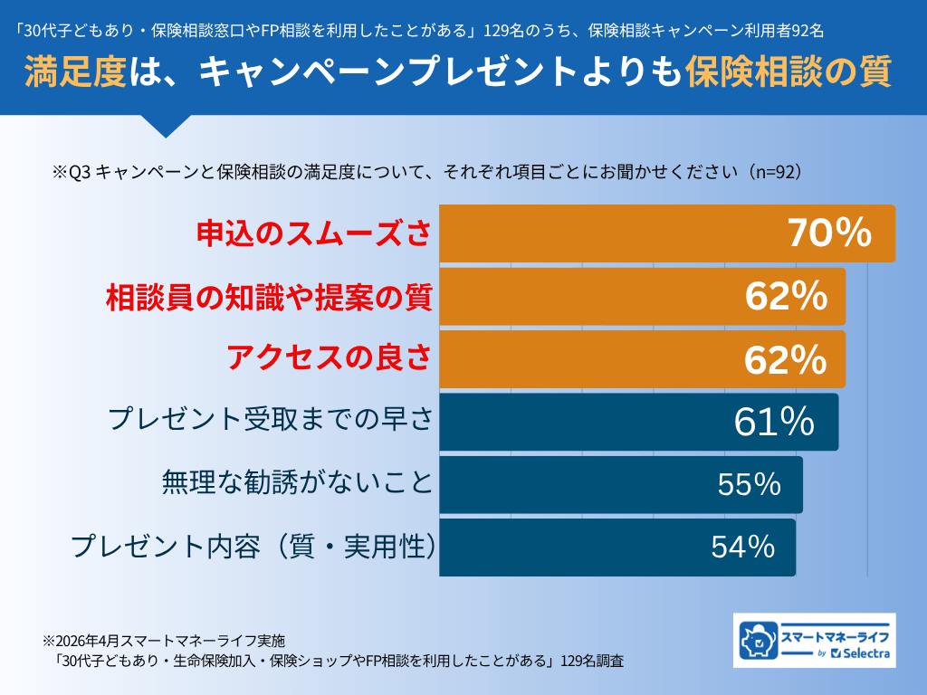 survey-result-campaign3