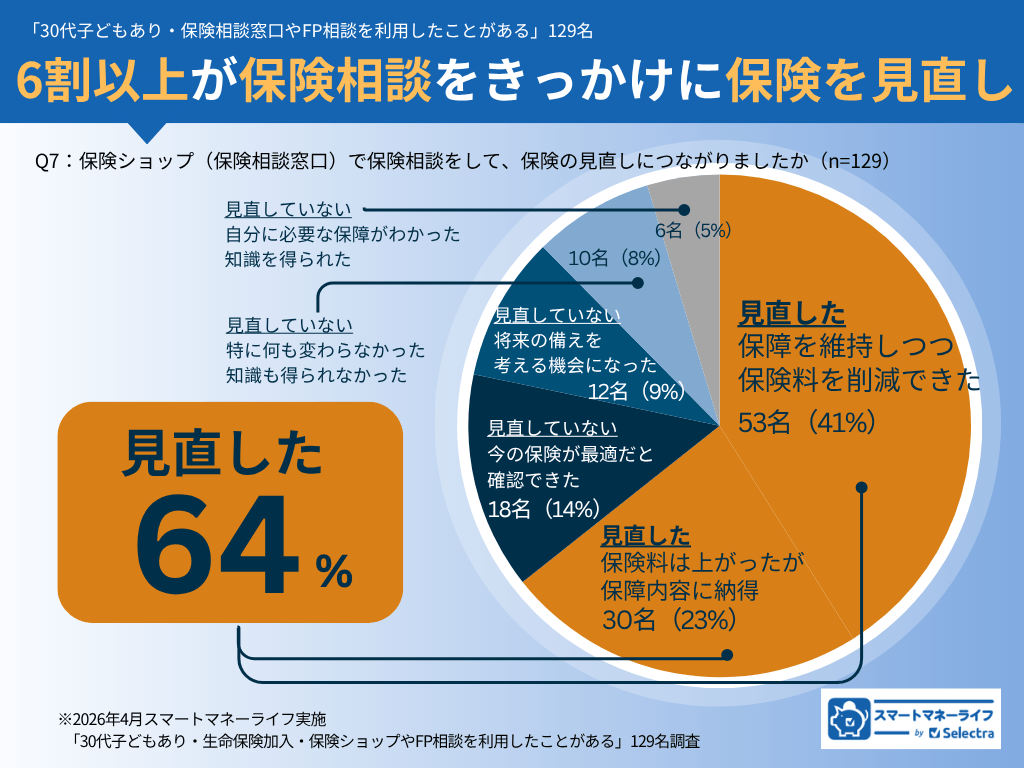 survey-result-campaign4
