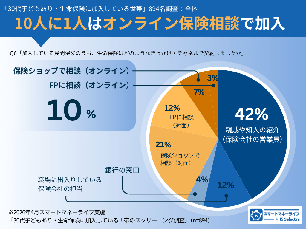 survey-result-online
