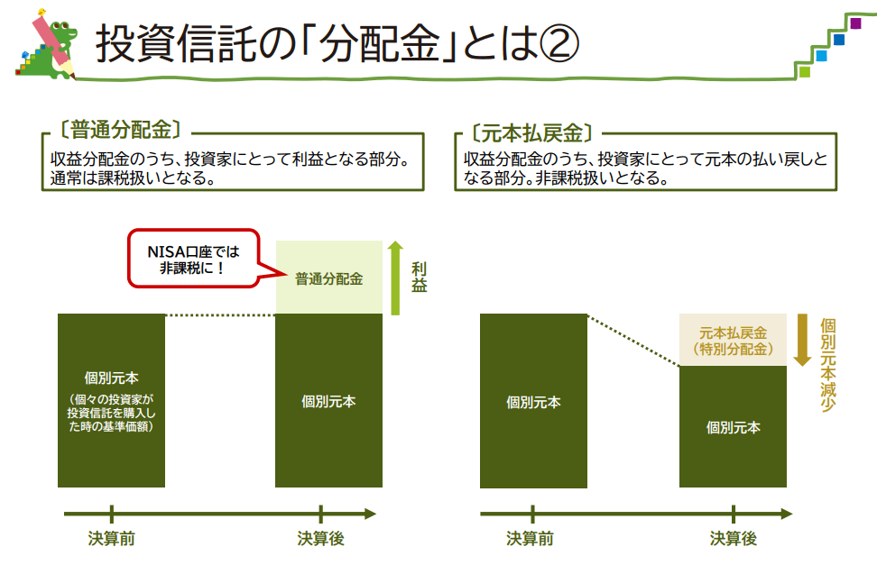 投資信託毎月分配金