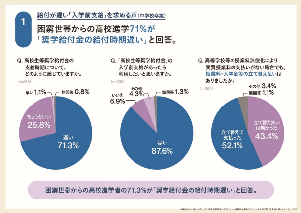 あすのば調査結果②
