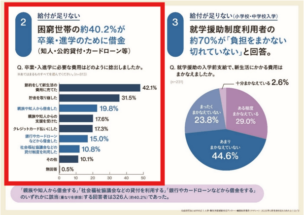 あすのば調査結果①