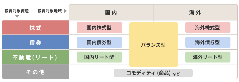 野村證券-投資信託の種類